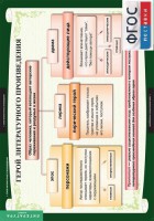 Комплект таблиц. Литература 6 класс. - fgospostavki.ru - Югорск