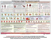 Плакат "Первичные средства пожаротушения" - fgospostavki.ru - Югорск