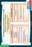 Комплект таблиц. Литература 8 класс. - fgospostavki.ru - Югорск