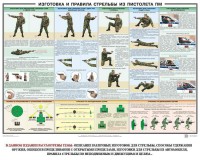 Плакат "Приемы и правила стрельбы из ПМ" - fgospostavki.ru - Югорск