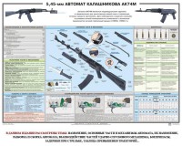 Плакат "5,45-мм автомат Калашникова АК74М" - fgospostavki.ru - Югорск