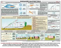 Плакат "Внешняя баллистика" - fgospostavki.ru - Югорск