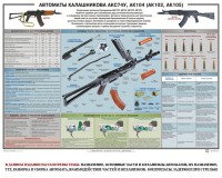 Плакат "Автоматы Калашникова АКС74У, АК104 (АК102, АК105)" - fgospostavki.ru - Югорск