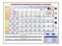 Электронно-справочная информационная таблица "Периодическая система химических элементов Д.И. Менделеева" - fgospostavki.ru - Югорск