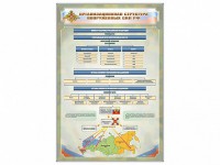 Стенд "Организационная структура Вооруженных сил Российской Федерации" - fgospostavki.ru - Югорск