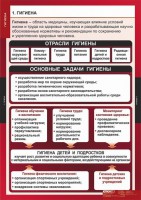 Комплект таблиц. ОБЖ. Гигиена. - fgospostavki.ru - Югорск