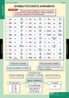 Комплект таблиц. Русский язык. Обучение грамоте 2 класс. - fgospostavki.ru - Югорск
