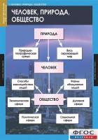 Комплект таблиц. Обществознание 8-9 классы. - fgospostavki.ru - Югорск