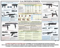 Плакат "9-мм пистолеты-пулеметы" - fgospostavki.ru - Югорск
