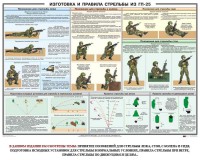 Плакат "Изготовка и правила стрельбы из ГП-25" - fgospostavki.ru - Югорск