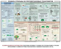 Плакат "Правила стрельбы из противотанковых гранатометов" - fgospostavki.ru - Югорск