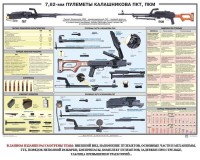 Плакат "7,62-мм пулеметы Калашникова ПКТ, ПКМ" - fgospostavki.ru - Югорск