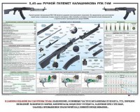 Плакат "5,45-мм ручной пулемет Калашникова РПК74" - fgospostavki.ru - Югорск