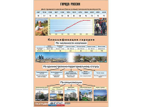 Таблица демонстрационная "Города России" (винил 100*140) - fgospostavki.ru - Югорск