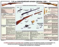 Плакат "7,62-мм кавалерийский карабин образца 1938 г." - fgospostavki.ru - Югорск