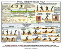Плакат "Приемы и правила метания гранат" - fgospostavki.ru - Югорск