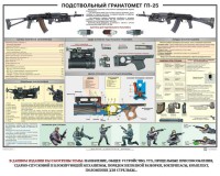 Плакат "Подствольный гранатомет ГП-25" - fgospostavki.ru - Югорск