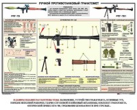 Плакат "Ручной противотанковый гранатомет РПГ" - fgospostavki.ru - Югорск