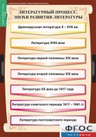 Комплект таблиц. Литература 9 класс. - fgospostavki.ru - Югорск