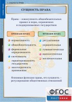 Комплект таблиц. Правоведение. Теория права. - fgospostavki.ru - Югорск