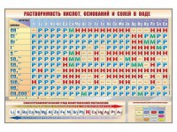Стенд "Растворимость кислот, оснований и солей в воде" - fgospostavki.ru - Югорск