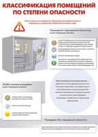 Комплект плакатов "Электробезопасность на объекте" - fgospostavki.ru - Югорск