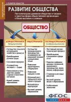 Комплект таблиц. Обществознание 10-11 классы. - fgospostavki.ru - Югорск
