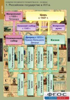 Комплект таблиц. История. Развитие Российского государства в XV-XVI веках. - fgospostavki.ru - Югорск