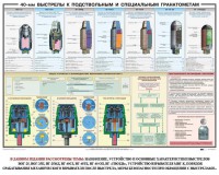 Плакат "40-мм выстрелы к подствольным и специальным гранатометам" - fgospostavki.ru - Югорск