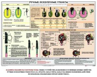 Плакат "Ручные осколочные гранаты" - fgospostavki.ru - Югорск