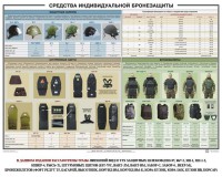 Плакат "Средства индивидуальной бронезащиты" - fgospostavki.ru - Югорск