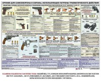 Плакат "Оружие ударно-травматического действия" - fgospostavki.ru - Югорск