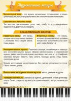 Стенд "Музыкальные жанры" - fgospostavki.ru - Югорск