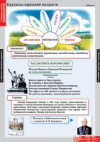Комплект таблиц. Литературное чтение 4 класс. - fgospostavki.ru - Югорск