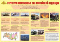 Плакат "Структура Вооруженных Сил Российской Федерации" - fgospostavki.ru - Югорск