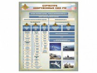 Стенд "Структура Вооруженных сил Российской Федерации" Вариант 1 - fgospostavki.ru - Югорск