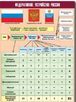 Таблица демонстрационная "Федеративное устройство России" (винил 100*140) - fgospostavki.ru - Югорск