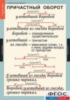 Комплект таблиц. Русский язык 7 класс - fgospostavki.ru - Югорск