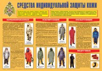 Плакат "Средства индивидуальной защиты кожи" - fgospostavki.ru - Югорск
