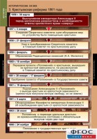 Комплект таблиц. История России 8 класс. - fgospostavki.ru - Югорск