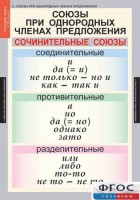 Комплект таблиц. Русский язык 8 класс - fgospostavki.ru - Югорск