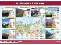 Таблица демонстрационная "Высотная поясность в горах России" (винил 70*100) - fgospostavki.ru - Югорск