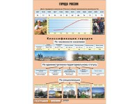 Таблица демонстрационная "Города России" (винил 70*100) - fgospostavki.ru - Югорск