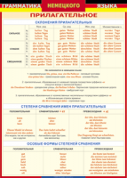 Таблица "Грамматика немецкого языка. Имя прилагательное" (100х140 сантиметров, винил) - fgospostavki.ru - Югорск
