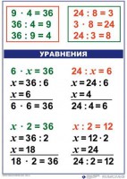 Комплект таблиц по математике для начальной школы. Математика 3 класс - fgospostavki.ru - Югорск
