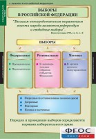 Комплект таблиц. Правоведение. Избирательное право. - fgospostavki.ru - Югорск