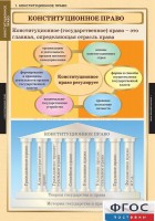 Комплект таблиц. Правоведение. Конституционное право. - fgospostavki.ru - Югорск
