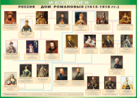 Таблица "Россия дом Романовых" (100х140 сантиметров, винил) - fgospostavki.ru - Югорск