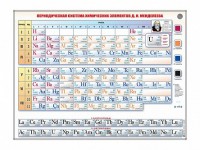 Справочно-информационный стенд (световой) "Периодическая система химических элементов Д.И. Менделеева" - fgospostavki.ru - Югорск