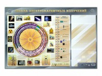 Интерактивный маркерный стенд "Шкала электромагнитных излучений" - fgospostavki.ru - Югорск
